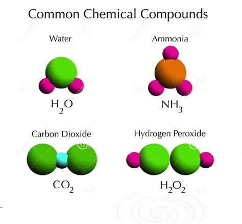 What is a Compound? Definitions & Examples | Let us learn Basics - News Bugz