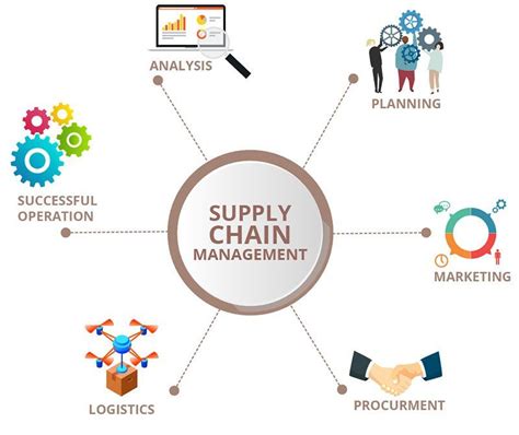 Step Ahead with Supply Chain Blockchain Integration? | Supply chain management, Chain management ...