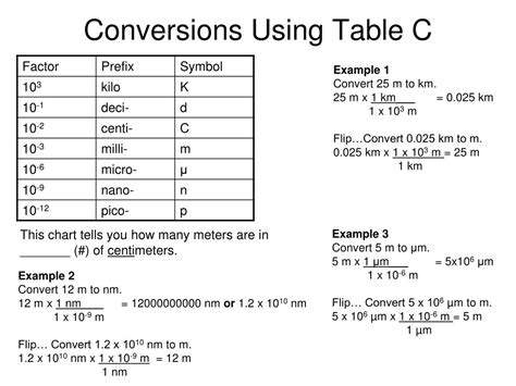 PPT - Convert from Standard notation to Scientific notation PowerPoint ...