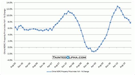 China Graph-Fest – December 13, 2010 | Tainted Alpha