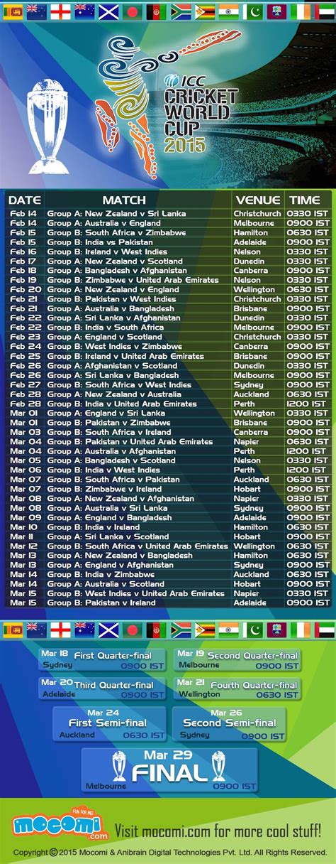 Cricket World Cup Time Table - werohmedia