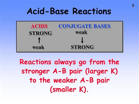 PPT - Acid-Base Reactions PowerPoint Presentation, free download - ID:3969900