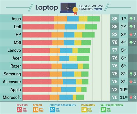 Top 10 Best Pc Laptop Brands In World - vrogue.co