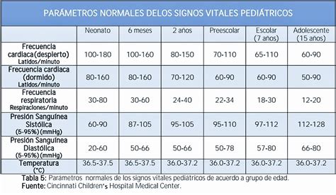 Signos Vitales Normales Signos Vitales Signos Patologia | Porn Sex Picture