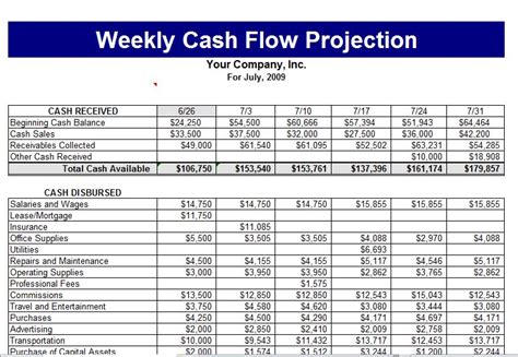 Cash Flow Template | Cash Flow Projection Template