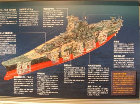 Yamato Museum in Japan: World's Biggest Battleship Ever Built in 1937