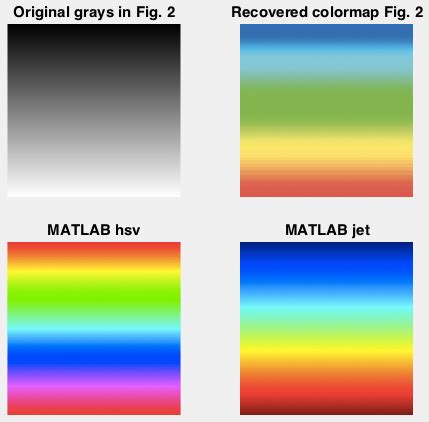 Matlab colormap - satmzaer