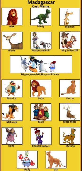 MADAGASCAR (2005) cast meme (Animal-Human style) by MYLEY6 on DeviantArt