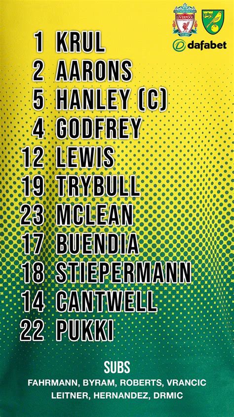 Tonight’s lineup vs Liverpool : r/NorwichCity