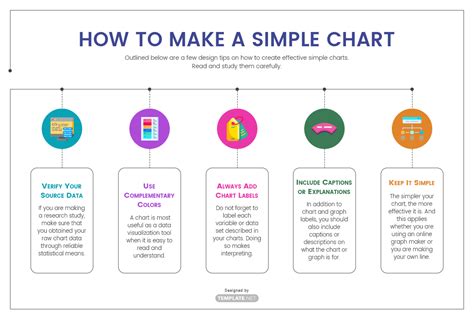 Simple Chart Template