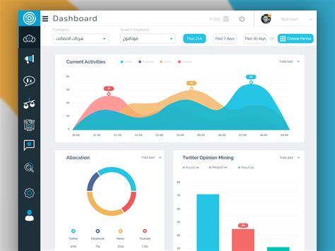 Analytical Dashboard by Hossam Zamel on Dribbble