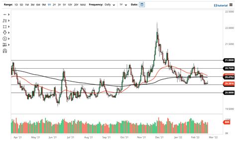 USD/MXN Forecast: US Dollar Gves Up Early Gains Against Peso