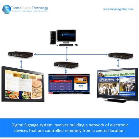 #DigitalSignage system involves building a network of #electronic # ...