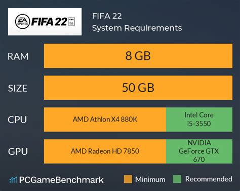 FIFA 22 System Requirements - Can I Run It? - PCGameBenchmark