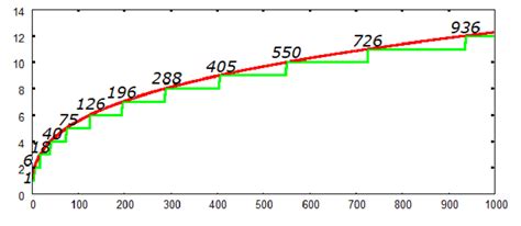 -Pentagonal Pyramidal Numbers: | Download Scientific Diagram