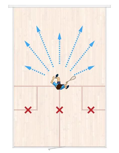 3 Tactics for Better Squash Game - Better Squash : BossSquash