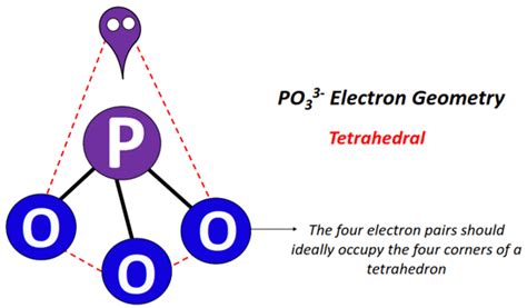 PO33- lewis structure, molecular geometry, bond angle, hybridization