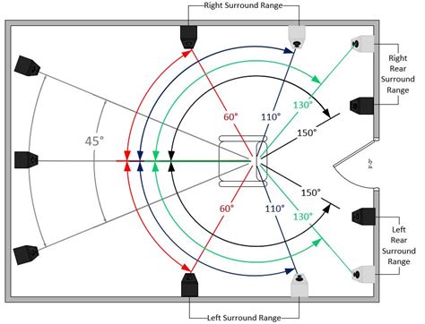 Home theater speaker placement – Artofit