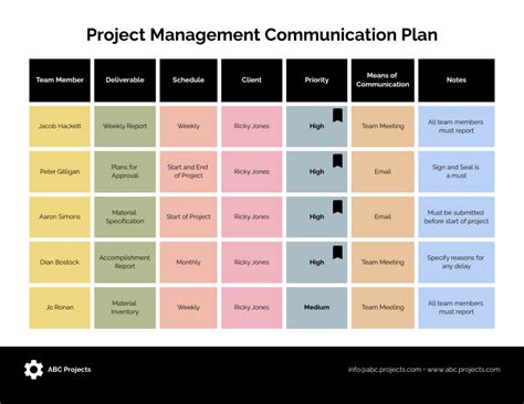 How To Create A Project Ccommunication Plan | monday.com Blog