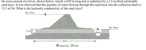 Answered: the cross section of a levee, shown… | bartleby