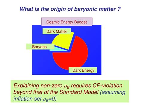 PPT - Electric Dipole Moments and the Origin of Baryonic Matter PowerPoint Presentation - ID:3260228