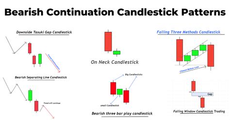 Bearish Kicking Candlestick Pattern: Full Trading Guide - FX141.COM