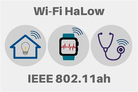 All You Need to know about Wi-Fi HaLow and How it can Support the IoT ...