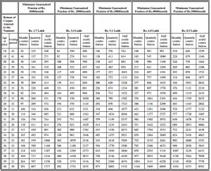 20171212 Atal Pension Yojana APY Scheme Details Tax Benefits New PNG Atal Pension Yojana Age ...