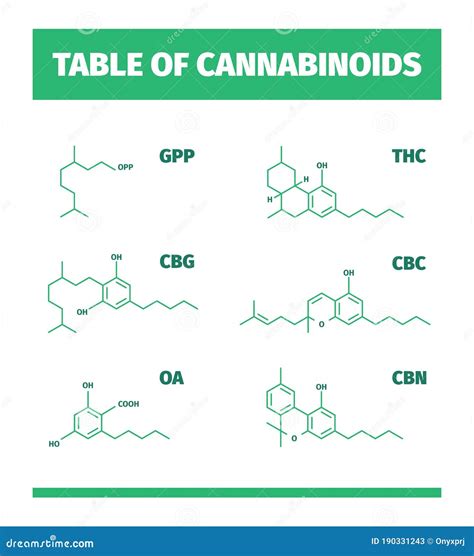 Cannabinoid Structures. Molecular Formula of Cannabis Drugs Chemistry ...