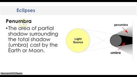 Definition Of Umbra