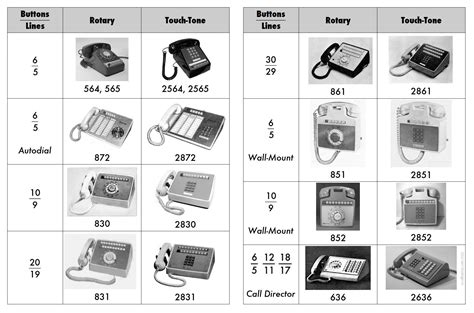 Greg Ercolano's 1A2 Key Phone System Page