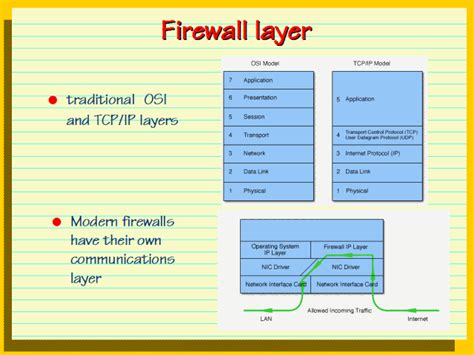 Firewall layer