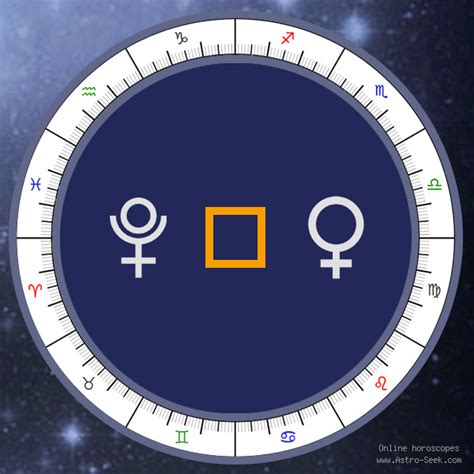 Pluto Square Venus Meaning, Synastry Chart Aspect, Free Astrology ...