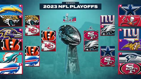 NFL Conference Championship Preview