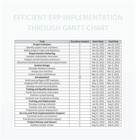 Free Erp Templates For Google Sheets And Microsoft Excel - Slidesdocs