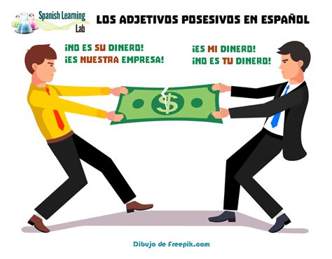 Los Adjetivos Posesivos en Español: ejemplos y ejercicios - Spanish ...