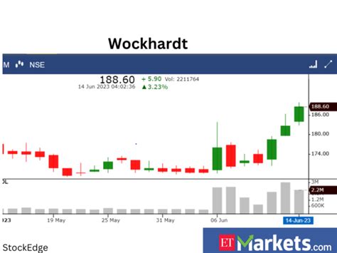 bullish reversal: OFSS among 3 stocks hinting at bullish reversal after forming Three White ...