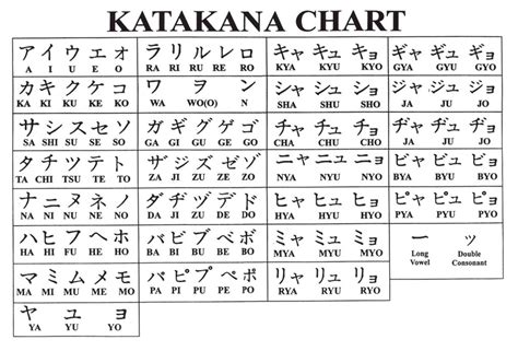 Katakana – MARKS IP LAW FIRM