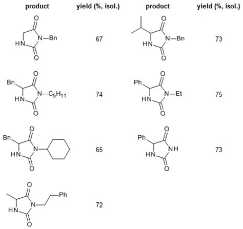 Facile One-Pot Synthesis of Substituted Hydantoins from Carbamates