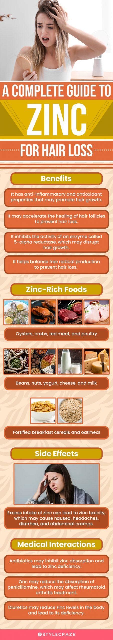 Zinc For Hair Loss: How It Works, Benefits, And Side Effects