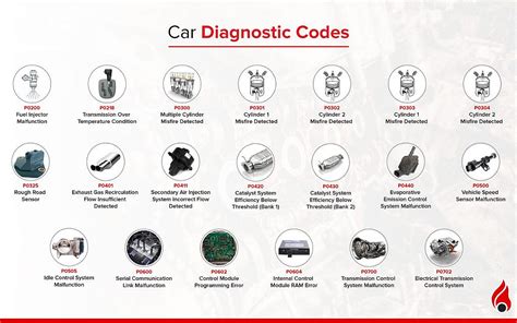 List of Important Car Diagnostic Codes You Should Know | dubizzle