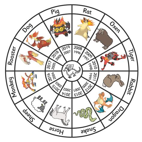 Chinese Zodiac wheel Pokemon edition by RedTheHedgehog7 on DeviantArt