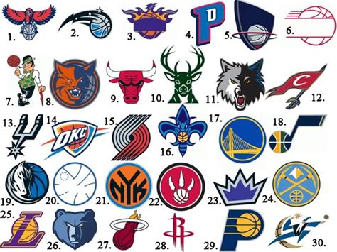 NBA Logos ~ Aprillemly