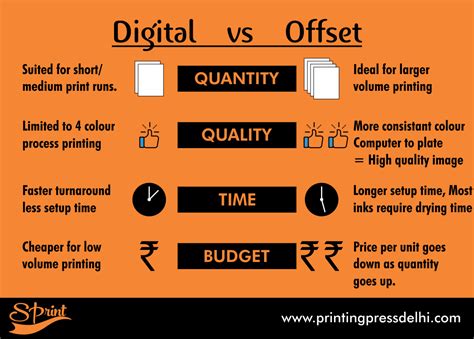 Print explained: offset litho vs. digital | Sprint - Printing Press in ...