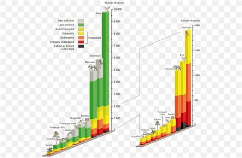 Holocene Extinction Extinction Event Biodiversity Loss, PNG, 540x538px, Holocene Extinction ...