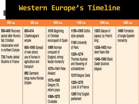 PPT - Western Europe 600-1450 C.E. Chapter 10 PowerPoint Presentation ...