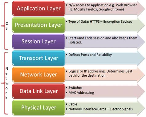 What Is a DDoS Attack? Distributed Denial of Service