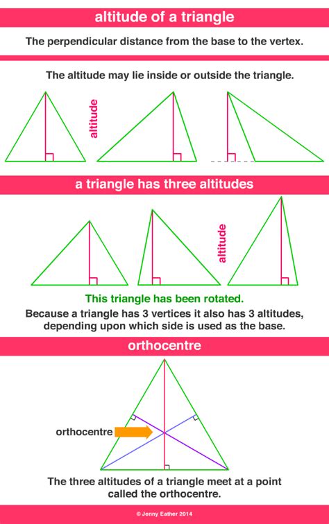 altitude of a triangle ~ A Maths Dictionary for Kids Quick Reference by ...