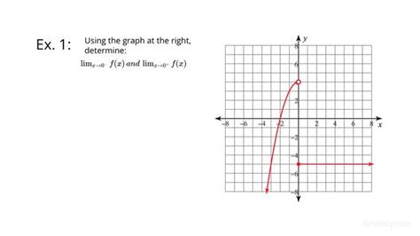 Determining One-Sided Limits Graphically | Calculus | Study.com