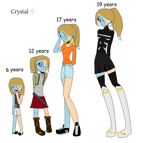 My Undertale OC Age Chart by RainbowCrystal1 on DeviantArt